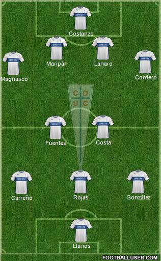 CD Universidad Católica Formation 2015