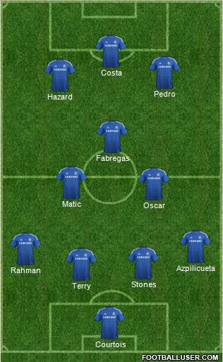 Chelsea Formation 2015