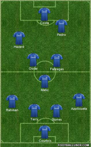 Chelsea Formation 2015