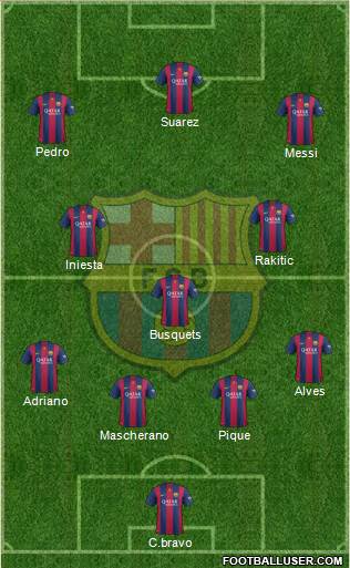 F.C. Barcelona Formation 2015