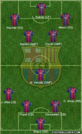 F.C. Barcelona Formation 2015