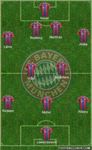 FC Bayern München Formation 2015