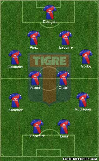 Tigre Formation 2015