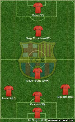 F.C. Barcelona Formation 2015