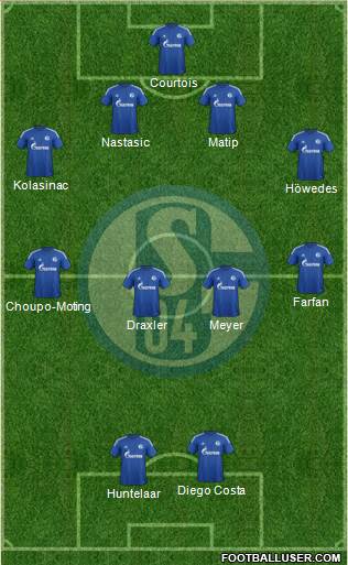 FC Schalke 04 Formation 2015