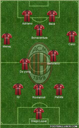 A.C. Milan Formation 2015