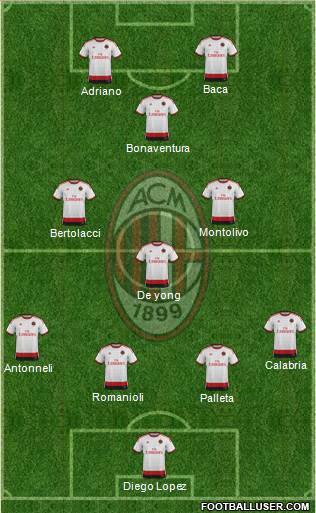 A.C. Milan Formation 2015