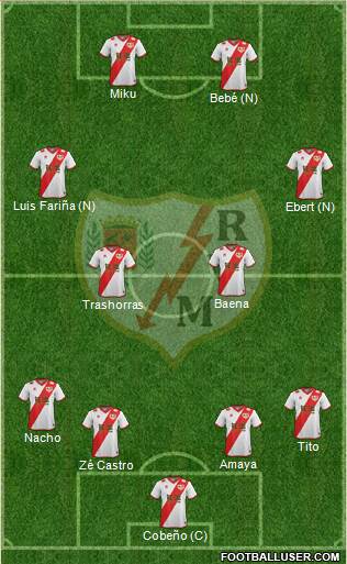Rayo Vallecano de Madrid S.A.D. Formation 2015