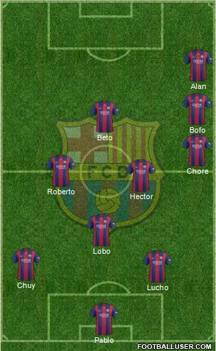 F.C. Barcelona Formation 2015