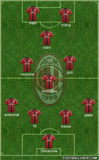 A.C. Milan Formation 2015