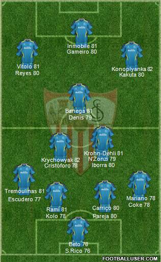 Sevilla F.C., S.A.D. Formation 2015
