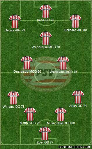 PSV Formation 2015