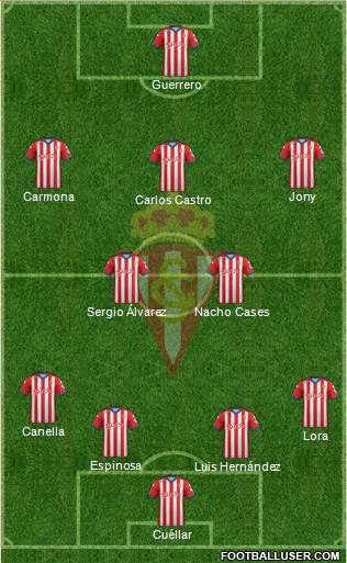 Real Sporting S.A.D. Formation 2015