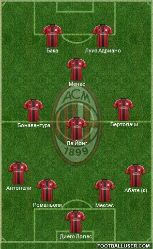 A.C. Milan Formation 2015