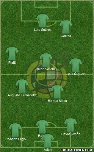 Spain Formation 2015