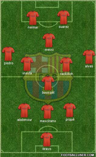 F.C. Barcelona Formation 2015