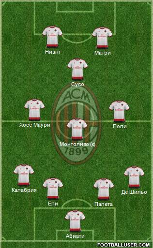 A.C. Milan Formation 2015
