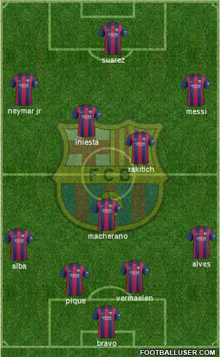 F.C. Barcelona Formation 2015