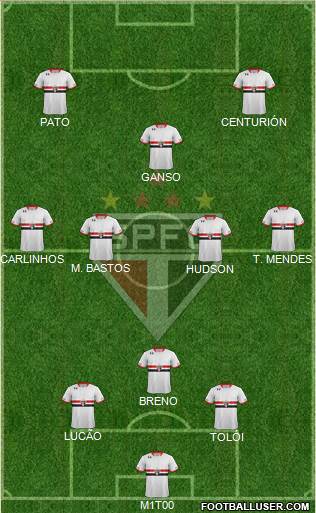 São Paulo FC Formation 2015