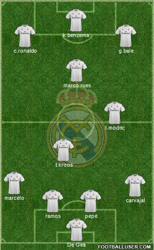 Real Madrid C.F. Formation 2015