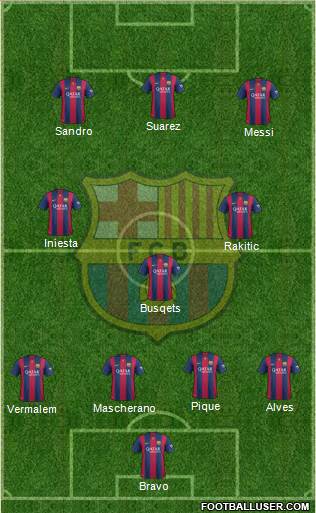 F.C. Barcelona Formation 2015