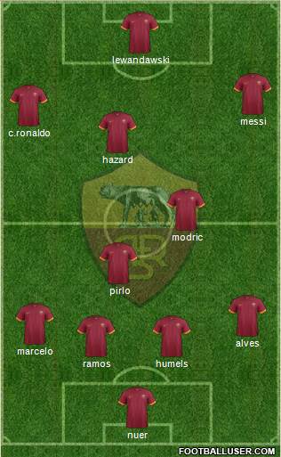 AS Roma Formation 2015
