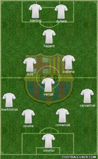 F.C. Barcelona Formation 2015