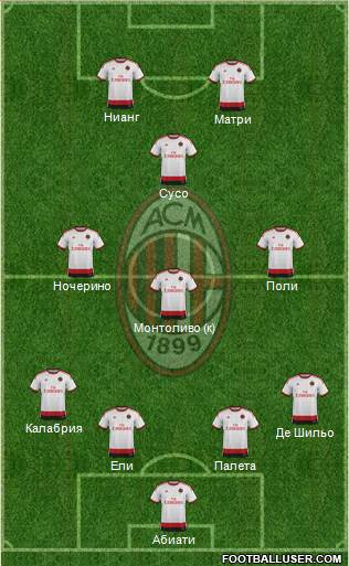 A.C. Milan Formation 2015