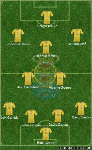 U.D. Las Palmas S.A.D. Formation 2015