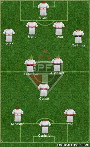 São Paulo FC Formation 2015