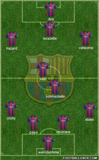 F.C. Barcelona Formation 2015