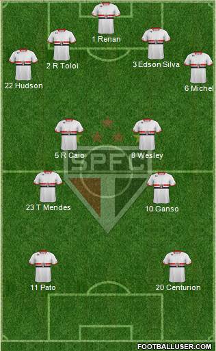 São Paulo FC Formation 2015