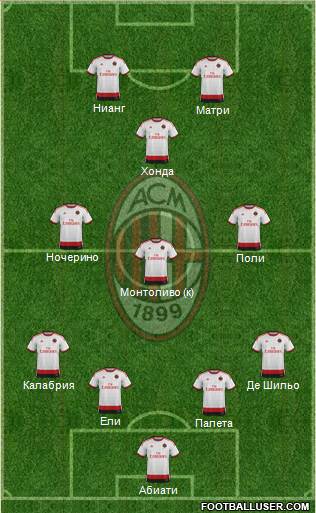 A.C. Milan Formation 2015