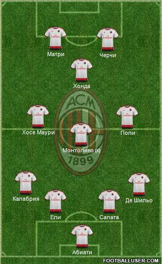 A.C. Milan Formation 2015