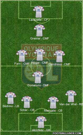 Olympique Lyonnais Formation 2015