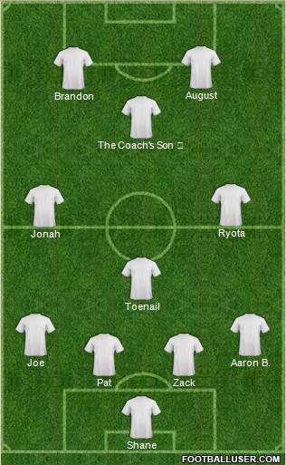 Wilmington Hammerheads Formation 2015