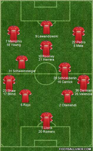 Manchester United Formation 2015