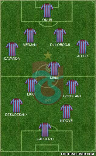 Trabzonspor Formation 2015