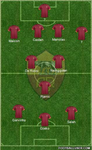 AS Roma Formation 2015