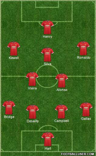Manchester United Formation 2015