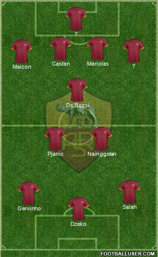 AS Roma Formation 2015