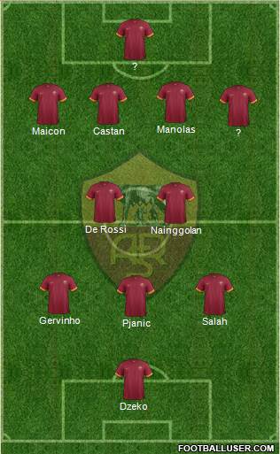 AS Roma Formation 2015