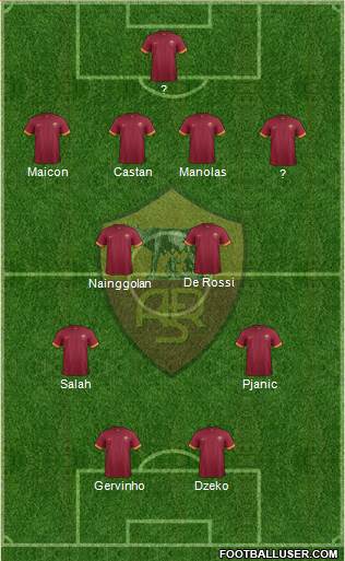 AS Roma Formation 2015