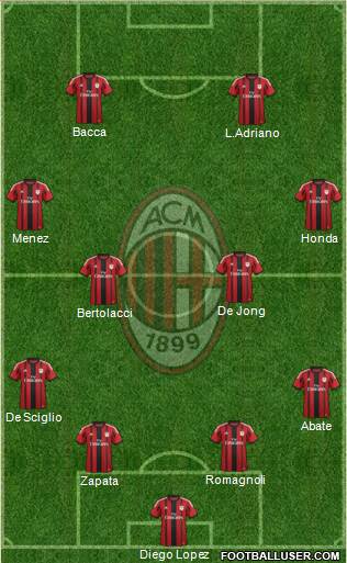 A.C. Milan Formation 2015