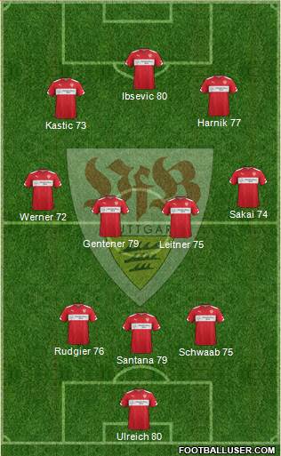 VfB Stuttgart Formation 2015