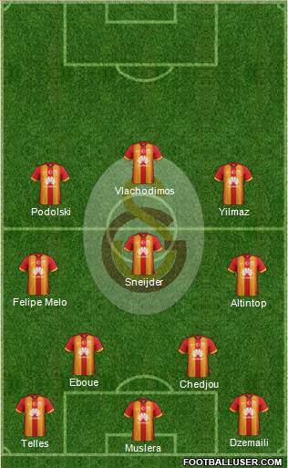 Galatasaray SK Formation 2015