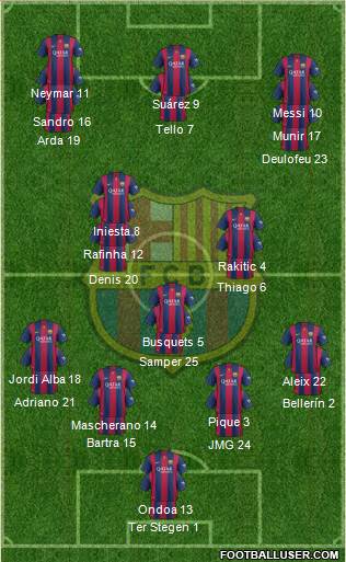 F.C. Barcelona Formation 2015