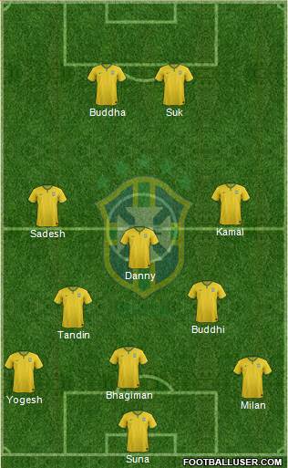 Brazil Formation 2015