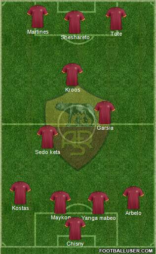 AS Roma Formation 2015