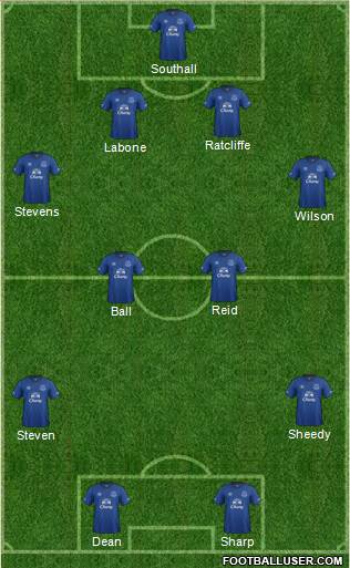 Everton Formation 2015